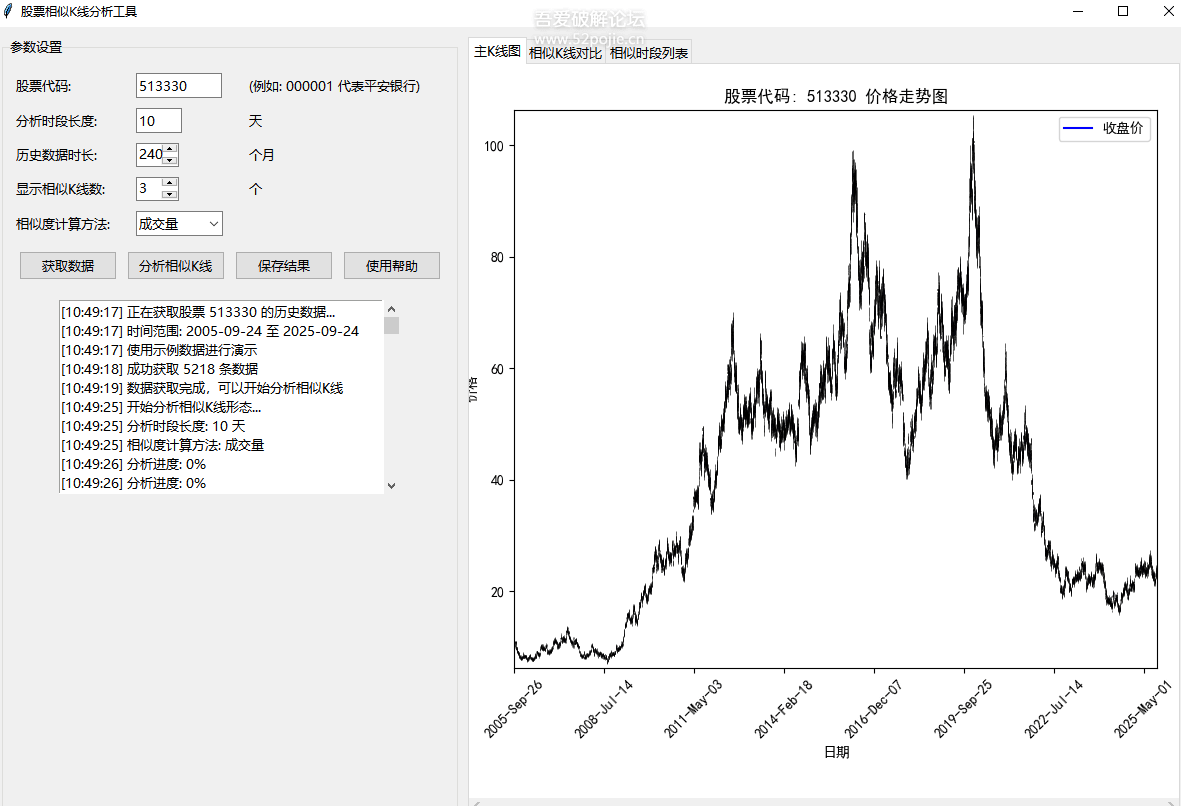 股票相似K线分析工具 股票相似K线分析工具